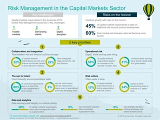 Accenture 2015 Global Risk Management Study: Capital Markets Key ...