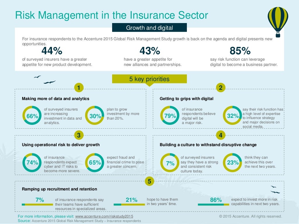 Accenture 2015 Global Risk Management Study Insurance