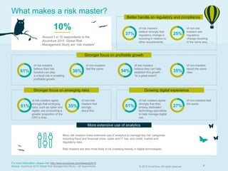 Source: Accenture 2015 Global Risk Management Study - North American Banking respondents. Access at: http://www.accenture....