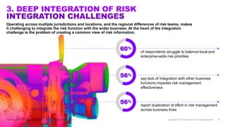 Accenture 2017 Global Risk Study: Capital Markets Summary | PPTX