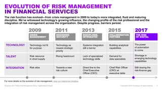 Accenture 2017 Global Risk Study: Capital Markets Summary | PPTX