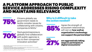 2
Citizens globally say
government needs to
tackle complex issues by
collaborating with citizens,
companies & NGOs 1
Start...