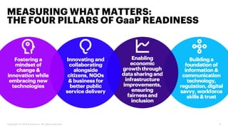 4Copyright © 2018 Accenture. All rights reserved.
MEASURING WHAT MATTERS:
THE FOUR PILLARS OF GaaP READINESS
Building a
fo...