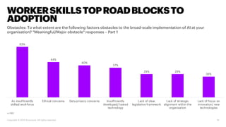 WORKERSKILLSTOPROADBLOCKSTO
ADOPTION
n=180
Obstacles: To what extent are the following factors obstacles to the broad-scal...