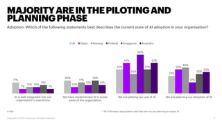 MAJORITYAREINTHEPILOTINGAND
PLANNINGPHASE
Adoption: Which of the following statements best describes the current state of ...
