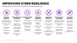 2018 State of Cyber Reslience in Healthcare | PDF