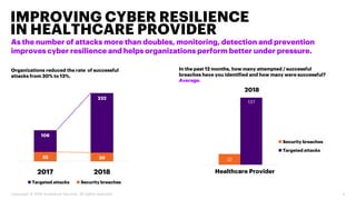 As the number of attacks more than doubles, monitoring, detection and prevention
improves cyber resilience and helps organ...