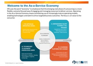 Accenture Operating Model Methodologies Accenture hf s-blueprint-report-telecom-operations-as-a-service-excerpt ...