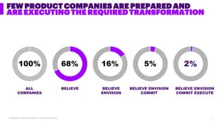 Copyright © 2019 Accenture. All rights reserved.
FEW PRODUCT COMPANIES ARE PREPARED AND
ARE EXECUTING THE REQUIRED TRANSFORMATION
100%
ALL
COMPANIES
BELIEVE BELIEVE
ENVISION
BELIEVE ENVISION
COMMIT
BELIEVE ENVISION
COMMIT EXECUTE
68% 16% 5% 2%
7
 