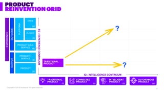 Copyright © 2019 Accenture. All rights reserved.
PRODUCT
REINVENTION GRID
TRADITIONAL
PRODUCT
PRODUCT
OUTPUTOUTCOME
EXPERI...