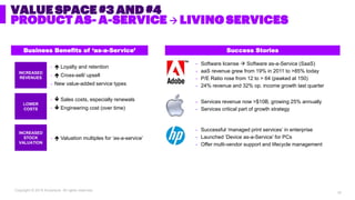 Copyright © 2019 Accenture. All rights reserved.
VALUE SPACE #3 AND #4
PRODUCT AS- A-SERVICE → LIVING SERVICES
•  Loyalty...