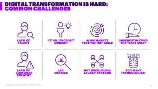 Copyright © 2019 Accenture. All rights reserved.
DIGITAL TRANSFORMATION IS HARD:
COMMON CHALLENGES
LACK OF
TALENT
SLOW MAR...