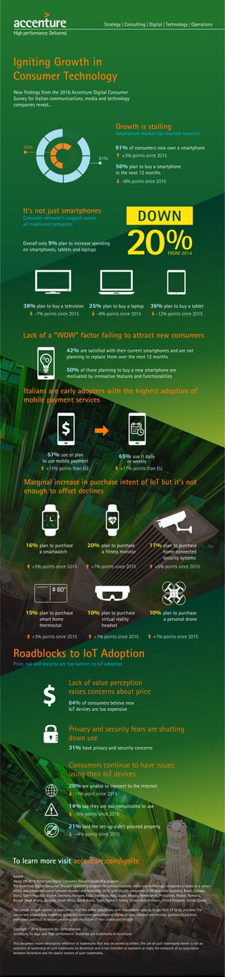 Igniting Growth in Consumer Technology - Accenture | PDF