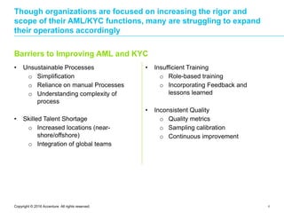 4
Though organizations are focused on increasing the rigor and
scope of their AML/KYC functions, many are struggling to ex...