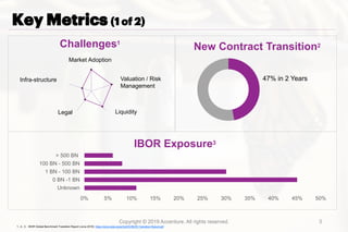 1., 2., 3.: IBOR Global Benchmark Transition Report (June 2018): https://www.isda.org/a/OqrEE/IBOR-Transition-Report.pdf
0...