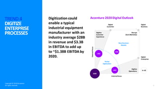 6
Digitization could
enable a typical
industrial equipment
manufacturer with an
industry average $28B
in revenue and $3.3B...