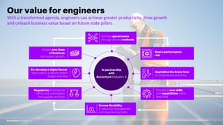 Our value for engineers
With a transformed agenda, engineers can achieve greater productivity, drive growth
and unleash business value based on future state pillars.
3
Copyright © 2023 Accenture. All rights reserved.
In partnership
with
Share performance
risk
Introduce new skills
and capabilities within
feed field
Create flexibility
in resource management
and engineering costs
Regularize the external
effort and consolidate
the supplier portfolio
Co-develop a digital boost:
new tools to support system
design activities
Enable new lines
of business
and sustain growth
Achieve governance
through shared methods
Capitalize the know-how
on engineering activities
 