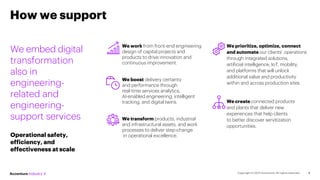 We embed digital
transformation
also in
engineering-
related and
engineering-
support services
Operational safety,
efficiency, and
effectiveness at scale
How we support
We work from front-end engineering
design of capital projects and
products to drive innovation and
continuous improvement.
We boost delivery certainty
and performance through
real-time services analytics,
AI-enabled engineering, intelligent
tracking, and digital twins.
We transform products, industrial
and infrastructural assets, and work
processes to deliver step-change
in operational excellence.
We prioritize, optimize, connect
and automate our clients’ operations
through integrated solutions,
artificial intelligence, IoT, mobility,
and platforms that will unlock
additional value and productivity
within and across production sites.
We create connected products
and plants that deliver new
experiences that help clients
to better discover servitization
opportunities.
5
5
 