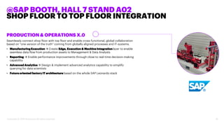PRODUCTION & OPERATIONS X.0
Seamlessly connect shop floor with top floor and enable cross-functional, global collaboration...