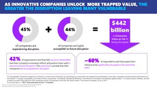 +
$442
billion
in Enterprise
Value at risk of
being disrupted
=45% 44%
42% of organizations said they feel unsure or dissa...