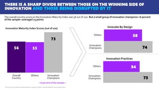56 55
73
Overall
Country
Others Innovation
Champions
Innovation Maturity Index Scores (out of 100)
74
58
Innovation
Champi...