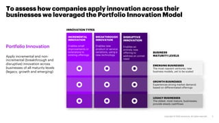To assess how companies apply innovation across their
businesses we leveraged the Portfolio Innovation Model
Portfolio Inn...