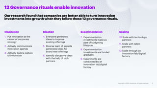 12 Governance rituals enable innovation
Our research found that companies are better able to turn innovation
investments i...
