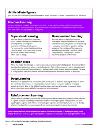 #INSTECHVISION Technology Vision for Insurance 2018
Figure 1—AI: From Machine Learning to Deep Neural Networks and Beyond.
AI is a collection of advanced technologies that allows machines to sense, comprehend, act, and learn.
Machine Learning
A branch of AI that provides systems with the ability to learn without being explicitly programmed.
Most commonly, machine learning algorithms are data-driven learning systems employed to classify
new data assets into a target set of categories.
Supervised Learning
Machine learning algorithms that make
use of labeled training data. Labeled data
entails positive and negative
examples of the target categories.
For example, if a system is distinguishing
cats from dogs in pictures, each picture
would be ‘labeled’ as containing
either a cat or a dog.
Unsupervised Learning
Machine learning algorithms that are
used when only unlabeled data is available.
One technique such systems use is clustering
—grouping similar items together without
assigning the members of the cluster to
a predefined category. This often yields
categories and connections a human
would not discover on their own.
Decision Trees
A tree-like model that attempts to build an exhaustive representation of all possible decisions and their
associated consequences within a particular domain. Each node represents a test or question, each
branch is an outcome of that test/question, and each leaf node is either a decision or a label. The goal
of using decision trees is to achieve perfect classification with a minimal number of decisions.
Deep Learning
the non-linear connections of neurons in the human brain to recognize patterns in images,
Also known as deep artificial neural networks, this subset of machine learning attempts to mimic
learning has been responsible for many recent advancements.
Reinforcement Learning
Instead of explicitly labeling data, reinforcement algorithms learn by receiving rewards—reinforcement.
In a game situation, for example, the reward might be winning the game. The algorithm can then
play the game against itself millions of times to gain expertise. Sometimes humans need to decide
whether the algorithm receives an award, but human participation is generally minimal.
Note: The techniques described here are a small subset of advanced AI techniques being used
today; these were chosen to give more context to terms and concepts used throughout this trend.
sounds, and other data. In the fields of machine vision and natural language processing, deep
10
 