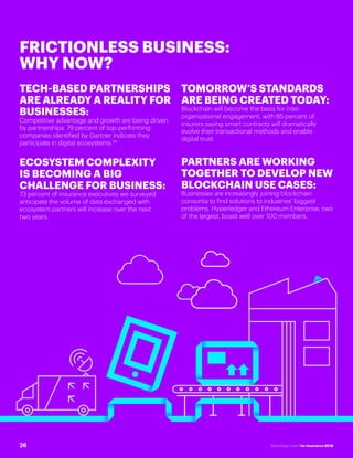 #INSTECHVISION
FRICTIONLESS BUSINESS:
WHY NOW?
TECH-BASED PARTNERSHIPS
ARE ALREADY A REALITY FOR
BUSINESSES:
Competitive advantage and growth are being driven
by partnerships: 79 percent of top-performing
companies identified by Gartner indicate they
participate in digital ecosystems.34
ECOSYSTEM COMPLEXITY
IS BECOMING A BIG
CHALLENGE FOR BUSINESS:
73 percent of insurance executives we surveyed
anticipate the volume of data exchanged with
ecosystem partners will increase over the next
two years.
TOMORROW’S STANDARDS
ARE BEING CREATED TODAY:
Blockchain will become the basis for inter-
organizational engagement, with 85 percent of
insurers saying smart contracts will dramatically
evolve their transactional methods and enable
digital trust.
PARTNERS ARE WORKING
TOGETHER TO DEVELOP NEW
BLOCKCHAIN USE CASES:
Businesses are increasingly joining blockchain
consortia to find solutions to industries’ biggest
problems. Hyperledger and Ethereum Enterprise, two
of the largest, boast well over 100 members.
26 Technology Vision for Insurance 2018
 