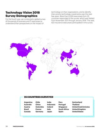 #INSTECHVISION Technology Vision for Insurance 2018
Technology Vision 2018
Survey Demographics
For the fourth year, we conducted a global survey
of thousands of business and IT executives to
understand their perspectives on the impact of
technology on their organizations, and to identify
their priority technology investments over the next
few years. More than 6,300 executives from 25
countries responded to the survey, which was fielded
from November 2017 through January 2018. This year,
623 insurance executives participated in the survey.
25 COUNTRIES SURVEYED
Argentina
Australia
Austria
Brazil
Canada
Chile
China
Colombia
France
Germany
India
Indonesia
Ireland
Italy
Japan
Peru
Portugal
Singapore
South Africa
Spain
Switzerland
Thailand
United Arab Emirates
United Kingdom
United States
25 COUNTRIES SURVEYED
Argentina
Australia
Austria
Brazil
Canada
Chile
China
Colombia
France
Germany
India
Indonesia
Ireland
Italy
Japan
Peru
Portugal
Singapore
South Africa
Spain
Switzerland
Thailand
United Arab Emirates
United Kingdom
United States
36
 