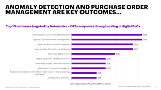 Accenture-IXO-Industry-Insights-AutoOES.pdf