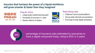 Copyright © 2016 Accenture All rights reserved. 10
Insurers that harness the power of a liquid workforce
will grow smarter...