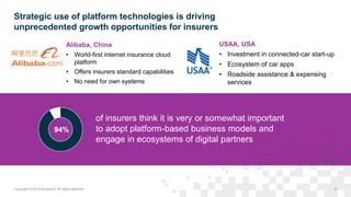 Copyright © 2016 Accenture All rights reserved. 12
94%
Strategic use of platform technologies is driving
unprecedented gro...