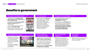 Copyright © 2020 Accenture. All rights reserved. 28
Benefits to government
Source: Accenture Analysis
Increase in Local Em...
