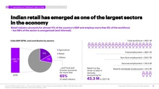 Retail industry accounts for almost 11% of the country’s GDP and employs more than 8% of the workforce
– but 88% of the se...
