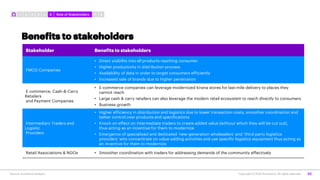 Copyright © 2020 Accenture. All rights reserved.Source: Accenture Analysis 40
Benefits to stakeholders
Stakeholder Benefit...