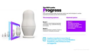 Copyright © 2020 Accenture. All rights reserved.
Route 1
Transform low-hanging business
processes, e.g. customer-facing
processes.
Optimal option
Route 2
Build innovation centers / hubs to
transform multiple processes.
Route 3
Reimagine business
processes for the future,
and target multiple
processes with the same
technologies.
The tempting options
Progress
TheCEO’spaths
How extensively/broadly should we apply new technologies to evolve
business processes across the enterprise?
Leaders transform more than 2
processes for every one that Middlers
transform, and 3 times as many
as Laggards.
 