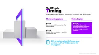 Copyright © 2020 Accenture. All rights reserved.
Route 1
Experiment with new tech on the
leading-edge.
Optimal option
Route 2
Double down on industry-specific,
customized tech.
Route 3
Identify fundamental
technologies and prioritize
their adoption in terms
of timing and processes
targeted.
The tempting options
Timing
TheCEO’spaths
20% of leaders adopt Software-as-a-
service, vs. 9% of Middlers and 8%
of Laggards.
How do we properly sequence and map out adoption of new technologies?
 