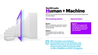 Copyright © 2020 Accenture. All rights reserved.
Route 1
Rely on traditional, periodic training
about new tech (classroom, online,
standardized).
Optimal option
Route 2
Individualize training, allowing
employees to learn at their own
pace.
Route 3
Deliver tech-augmented
training for working with
technologies of the future
(AI, XR and experiential,
personalized).
The tempting options
Human+Machine
TheCEO’spaths
86% of Leaders use intelligent
technologies such as AI, Analytics, and
Machine Learning to predict and match
worker training with required job skills,
vs. 60% of Middlers and 35% of Laggards.
How do we activate and enable the workforce to use and be augmented
by technology?
 