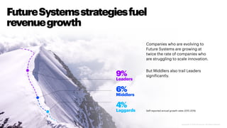 Copyright © 2020 Accenture. All rights reserved.
Companies who are evolving to
Future Systems are growing at
twice the rate of companies who
are struggling to scale innovation.
But Middlers also trail Leaders
significantly.
Self-reported annual growth rates 2015-2018.
FutureSystemsstrategiesfuel
revenuegrowth
Leaders
9%
Middlers
6%
Laggards
4%
 