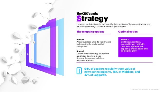 Growth-Driving Enterprise Innovation Model | Accenture