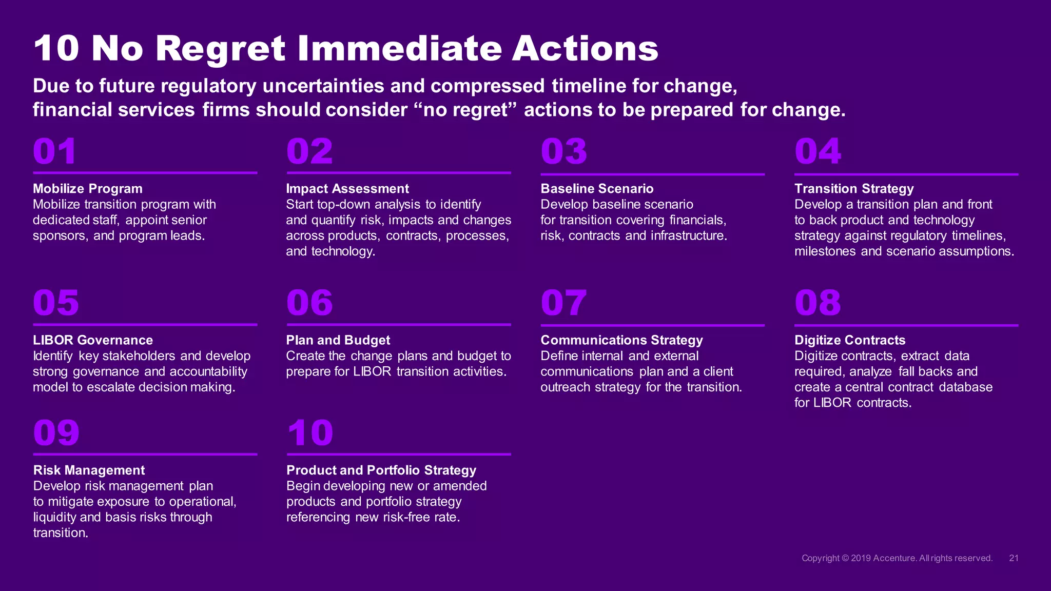 10 No Regret Immediate Actions
Due to future regulatory uncertainties and compressed timeline for change,
financial services firms should consider “no regret” actions to be prepared for change.
Mobilize Program
Mobilize transition program with
dedicated staff, appoint senior
sponsors, and program leads.
Impact Assessment
Start top-down analysis to identify
and quantify risk, impacts and changes
across products, contracts, processes,
and technology.
Baseline Scenario
Develop baseline scenario
for transition covering financials,
risk, contracts and infrastructure.
Transition Strategy
Develop a transition plan and front
to back product and technology
strategy against regulatory timelines,
milestones and scenario assumptions.
01 02 03 04
LIBOR Governance
Identify key stakeholders and develop
strong governance and accountability
model to escalate decision making.
Plan and Budget
Create the change plans and budget to
prepare for LIBOR transition activities.
Communications Strategy
Define internal and external
communications plan and a client
outreach strategy for the transition.
Digitize Contracts
Digitize contracts, extract data
required, analyze fall backs and
create a central contract database
for LIBOR contracts.
05 06 07 08
Risk Management
Develop risk management plan
to mitigate exposure to operational,
liquidity and basis risks through
transition.
Product and Portfolio Strategy
Begin developing new or amended
products and portfolio strategy
referencing new risk-free rate.
09 10
 