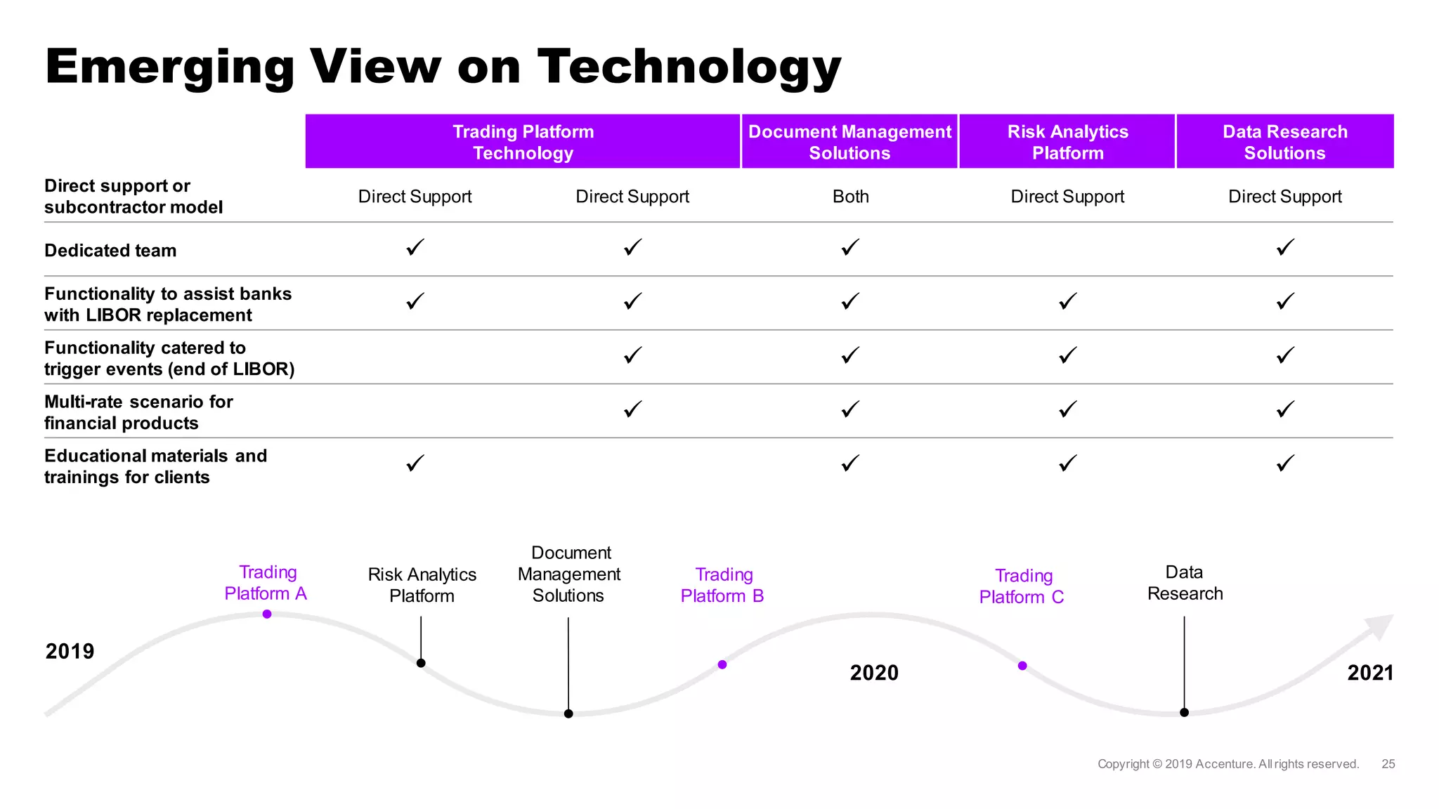 Emerging View on Technology
Trading Platform
Technology
Document Management
Solutions
Risk Analytics
Platform
Data Research
Solutions
Direct support or
subcontractor model
Direct Support Direct Support Both Direct Support Direct Support
Dedicated team ✓ ✓ ✓ ✓
Functionality to assist banks
with LIBOR replacement ✓ ✓ ✓ ✓ ✓
Functionality catered to
trigger events (end of LIBOR) ✓ ✓ ✓ ✓
Multi-rate scenario for
financial products ✓ ✓ ✓ ✓
Educational materials and
trainings for clients ✓ ✓ ✓ ✓
2019
2020 2021
Trading
Platform A
Risk Analytics
Platform
Trading
Platform B
Document
Management
Solutions
Trading
Platform C
Data
Research
 