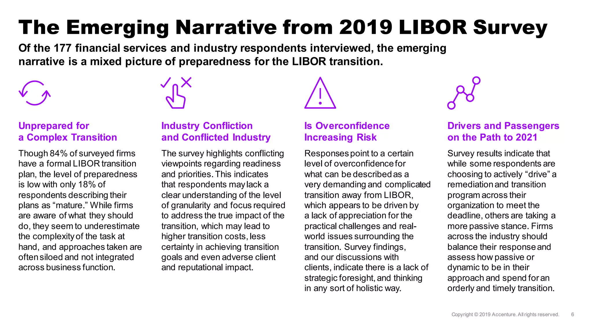 Of the 177 financial services and industry respondents interviewed, the emerging
narrative is a mixed picture of preparedness for the LIBOR transition.
The Emerging Narrative from 2019 LIBOR Survey
Unprepared for
a Complex Transition
Though 84% of surveyed firms
have a formal LIBOR transition
plan, the level of preparedness
is low with only 18% of
respondents describing their
plans as “mature.” While firms
are aware of what they should
do, they seem to underestimate
the complexityof the task at
hand, and approaches taken are
oftensiloed and not integrated
across business function.
Industry Confliction
and Conflicted Industry
The survey highlights conflicting
viewpoints regarding readiness
and priorities.This indicates
that respondents maylack a
clear understanding of the level
of granularity and focus required
to address the true impact of the
transition, which may lead to
higher transition costs,less
certainty in achieving transition
goals and even adverse client
and reputational impact.
Is Overconfidence
Increasing Risk
Responsespoint to a certain
level of overconfidencefor
what can be describedas a
very demanding and complicated
transition away from LIBOR,
which appears to be driven by
a lack of appreciation for the
practical challenges and real-
world issues surrounding the
transition. Survey findings,
and our discussions with
clients, indicate there is a lack of
strategic foresight,and thinking
in any sort of holistic way.
Drivers and Passengers
on the Path to 2021
Survey results indicate that
while some respondents are
choosing to actively “drive” a
remediationand transition
program across their
organization to meet the
deadline, others are taking a
more passive stance. Firms
across the industry should
balance their responseand
assess how passive or
dynamic to be in their
approach and spend foran
orderly and timely transition.
 