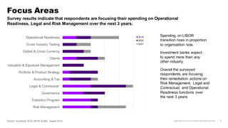 Survey results indicate that respondents are focusing their spending on Operational
Readiness, Legal and Risk Management o...