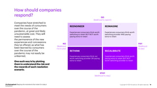 Companies have stretched to
meet the needs of consumers
over the course of the
pandemic, at great and likely
unsustainable cost. They will
need to assess
the permanence of the new
experiences and concessions
they’ve offered, as what has
been learned by consumers
over the course of the
pandemic may not easily be
unlearned.
One such way is by plotting
themto understandthe risk and
the rewards of each resolution
scenario.
Life Reimagined: Mapping the motivations that matter for today’s
consumers
11
How should companies
respond?
REENGINEER REIMAGINE
RETHINK RECALIBRATE
Experiences consumers think worth
switching to retain BUT NOT worth
paying extra to retain
Experiences consumers think worth
switching provider AND paying
extra to retain
Experiences consumers think not
worth switching provider OR paying
extra to retain
Experiences consumers think worth
paying extra to retain BUT NOT
worth switching provider to retain
NO
(likelihood
not to pay)
PAY
(likelihood
to pay)
STAY
(likelihood to stay)
GO
(likelihood to switch)
Copyright © 2021 Accenture. All rights reserved.
 