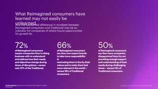 What Reimagined consumers have
learned may not easily be
unlearned.
Life Reimagined: Mapping the motivations that matter for today’s
consumers
7
And the substantial difference in mindsets between
Reimagined consumers and Traditional may be an
indicator for companies of where future opportunities
for growth lie.
72%
ofReimagined consumers
expectcompaniesthey’redoing
business withtounderstand
andaddresshowtheirneeds
andobjectives changeduring
times ofdisruptions—versus
only27% oftheTraditional.
66%
ofReimagined consumers
saytheynowexpectbrands
totakemoreresponsibility
in
motivatingthemtolivebytheir
valuesandtomakethemfeel
morerelevantintheworld—
versus 16%ofTraditional
consumers.
50%
ofReimagined consumers
saythatmanycompanies
disappointed thembynot
providing enoughsupport
andunderstanding oftheir
needsduringchallenging
times—versus 14%of
Traditional consumers.
Copyright © 2021 Accenture. All rights reserved.
 