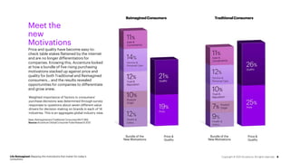 Price and quality have become easy-to-
check table stakes flattened by the internet
and are no longer differentiators for
companies. Knowing this, Accenture looked
at how a bundle of five rising purchasing
motivations stacked up against price and
quality for both Traditional and Reimagined
consumers… and the results revealed
opportunities for companies to differentiate
and grow anew.
Meet the
new
Motivations
Life Reimagined: Mapping the motivations that matter for today’s
consumers
8
Weighted importance of factors in consumers’
purchase decisions was determined through survey
responses to questions about seven different value
drivers for decision-making on brands in each of 14
industries. This is an aggregate global industry view.
Base: Reimaginedand Traditional Consumers(N=17,165)
Source:Accenture GlobalConsumerPulse Research2021
Bundle of the
New Motivations
Price &
Quality
Bundle of the
New Motivations
Price &
Quality
ReimaginedConsumers TraditionalConsumers
Copyright © 2021 Accenture. All rights reserved.
 