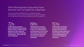 What Reimagined consumers have
learned may not easily be unlearned.
Life Reimagined: Mapping the motivations that matter f...