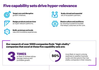 50%
Fivecapabilitysetsdrivehyper-relevance
Our research of over 1000 companies finds “high vitality”
companies that excel ...